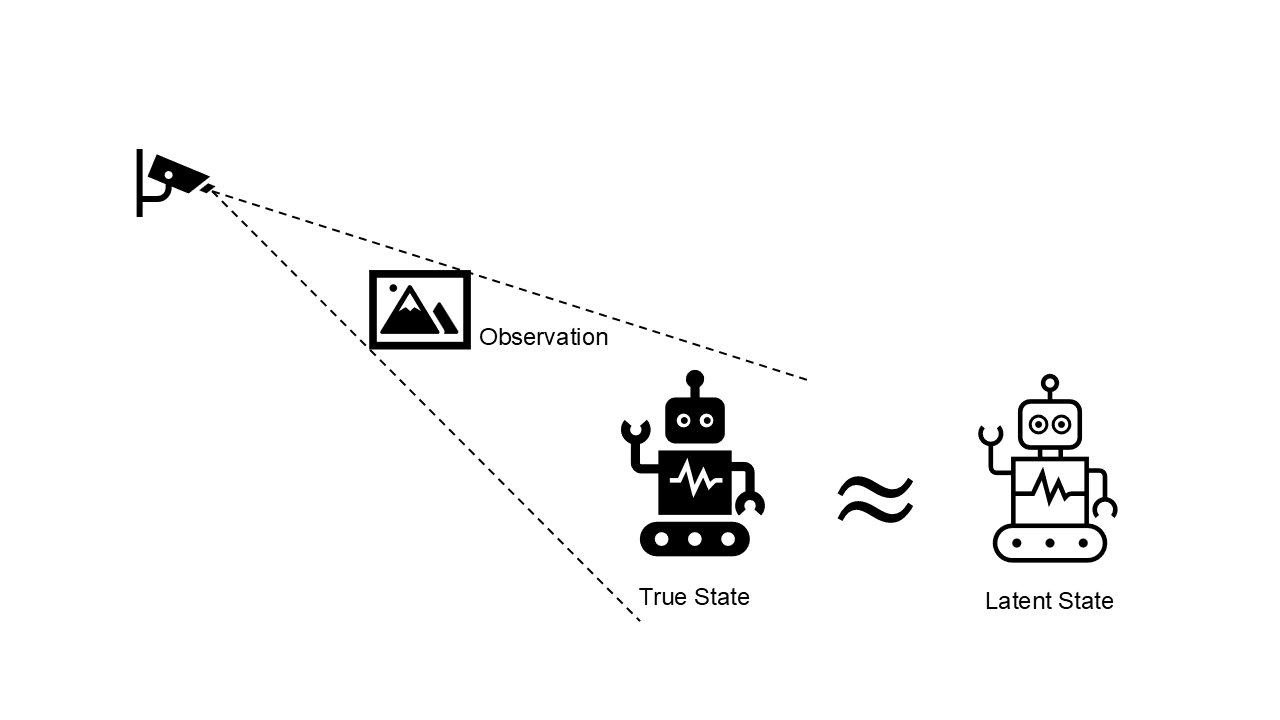 state and pixel observation